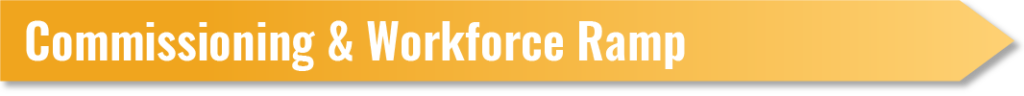 Commissioning and workforce ramp phase of data center lifecycle.